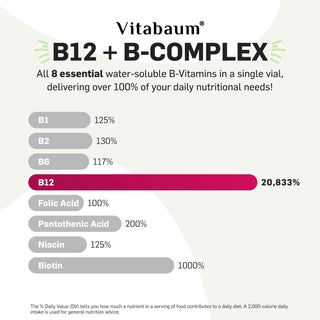 vitabaum-b12-b-complex-10ml-x-30-vials