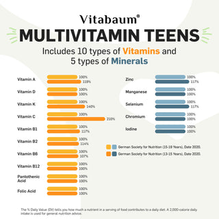 vitabaum-multivitamin-teens-pack-of-30-vials